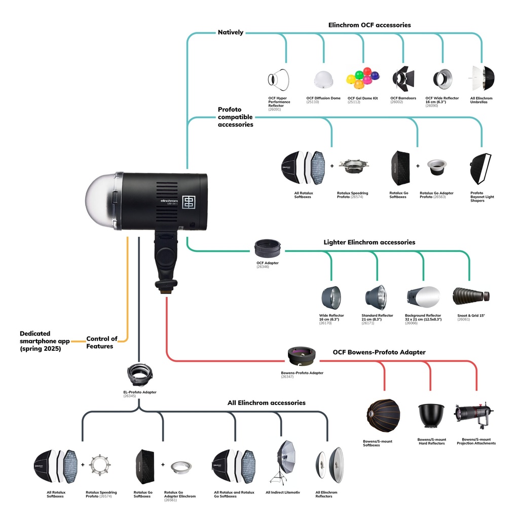 Elinchrom LED 100 C Light Kit